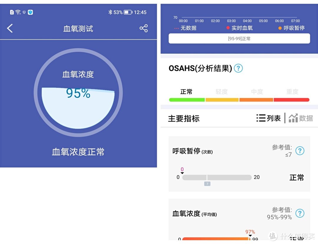 智能手环能够测心电图？dido Y1S心电血压健康手环测评