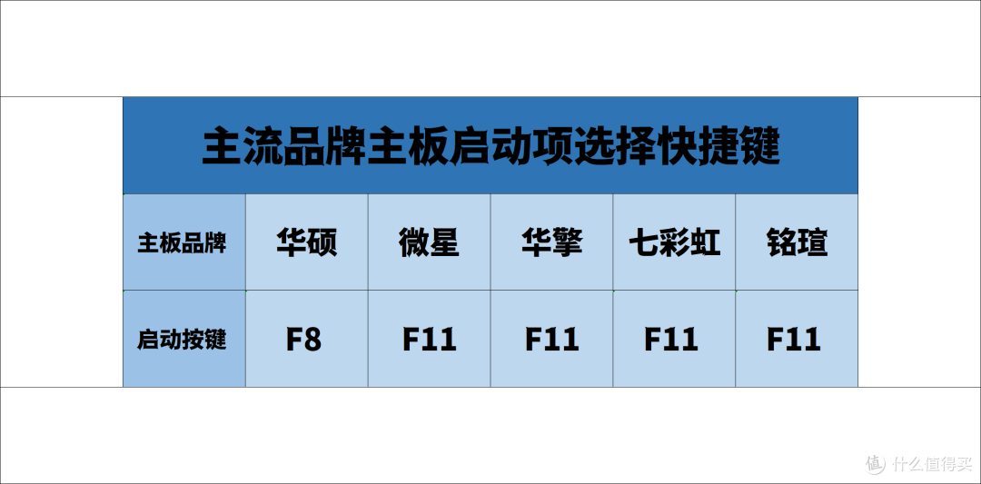 保姆级Windows装机教程!微软官方工具/聚合引导/PE三种方案任君选择!