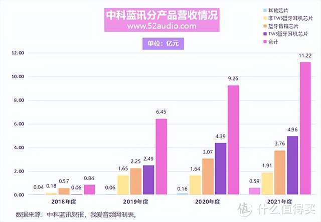 找准定位、抓住机遇，中科蓝讯成立不到6年即将上市