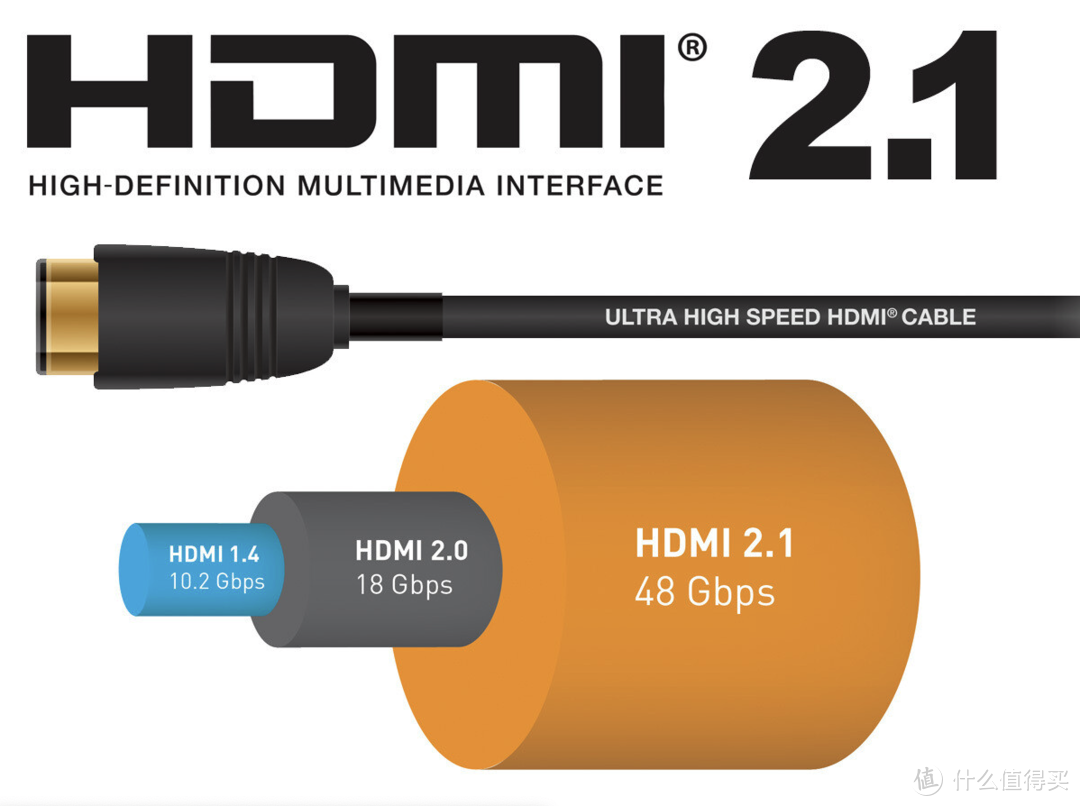 HDMI 2.1标准新特性：将为线缆添加供电能力
