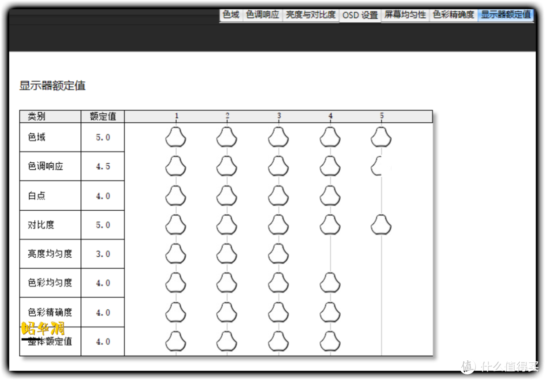 等等党的春天？显卡价格一路下滑，是时候把 4K 144 提上日程了