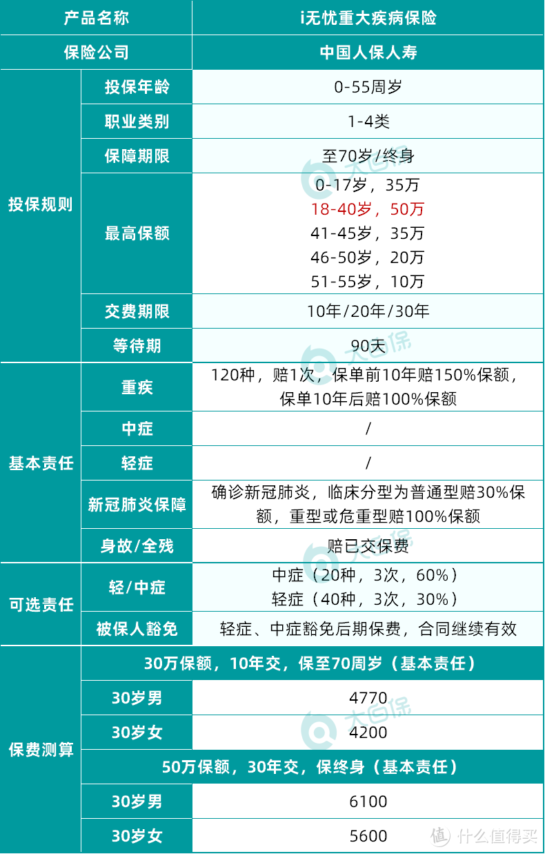 限时核保「放水」，乳腺结节/乙肝/血压升高/高尿酸/失聪/高度近视，有机会投保！