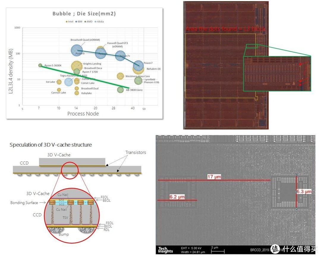 618游戏处理器怎么选—AMD 锐龙7 5800X3D VS Intel 酷睿 i9 12900K