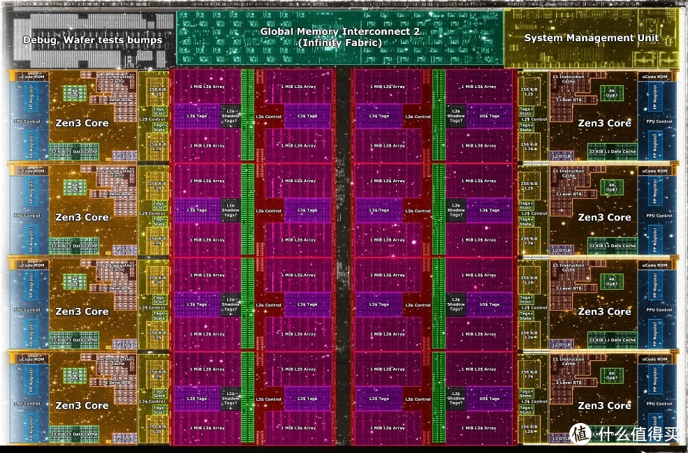 618游戏处理器怎么选—AMD 锐龙7 5800X3D VS Intel 酷睿 i9 12900K