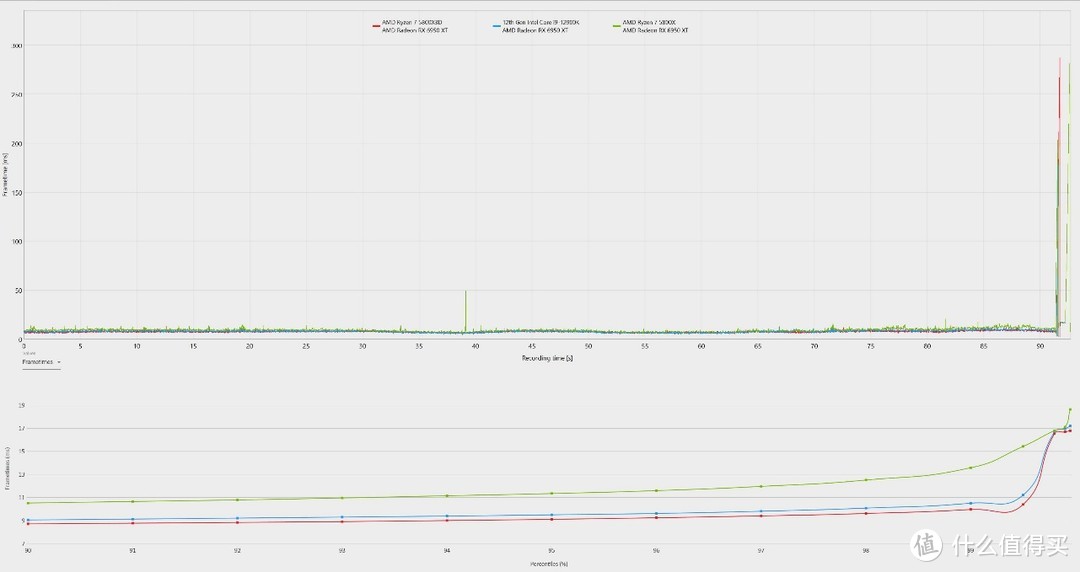 618游戏处理器怎么选—AMD 锐龙7 5800X3D VS Intel 酷睿 i9 12900K