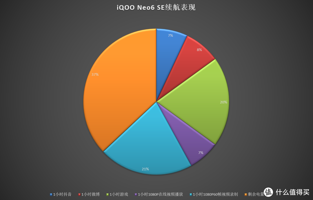 不到两千的超强游戏次旗舰，iQOO Neo6 SE实测体验！