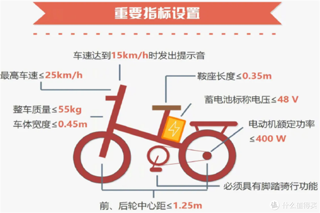 1500-3000电动自行车怎么选？一篇文章给你说详细