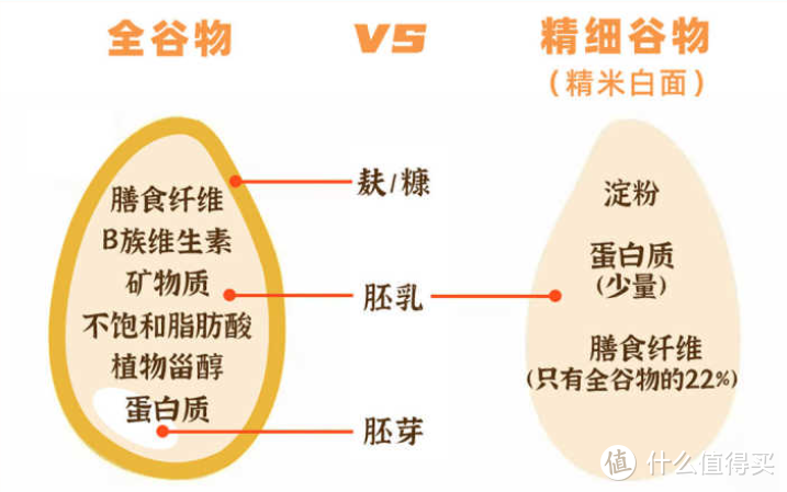 全麦面包是智商税吗？可以减肥吗？几款个人觉得不错的全麦面包推荐