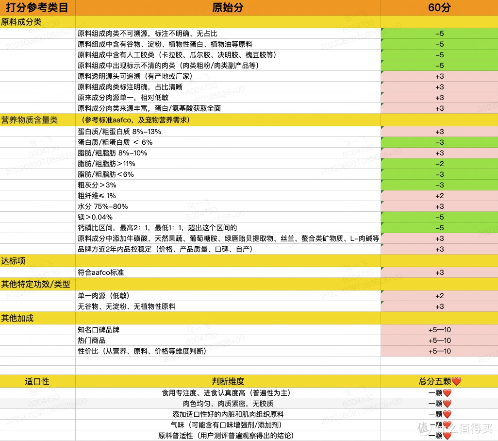 618宠物罐头囤货攻略-有什么是一个罐罐解决不了的，如果有，那就两罐～