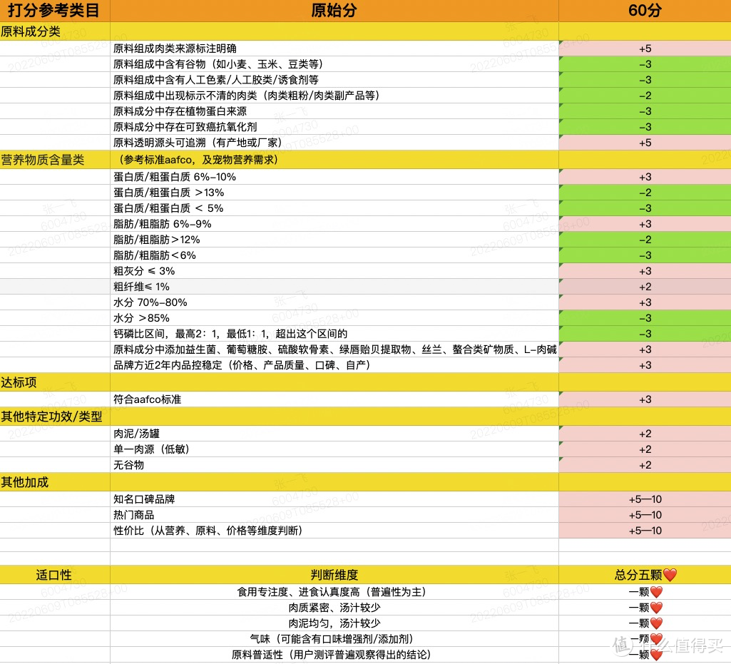 618宠物罐头囤货攻略-有什么是一个罐罐解决不了的，如果有，那就两罐～