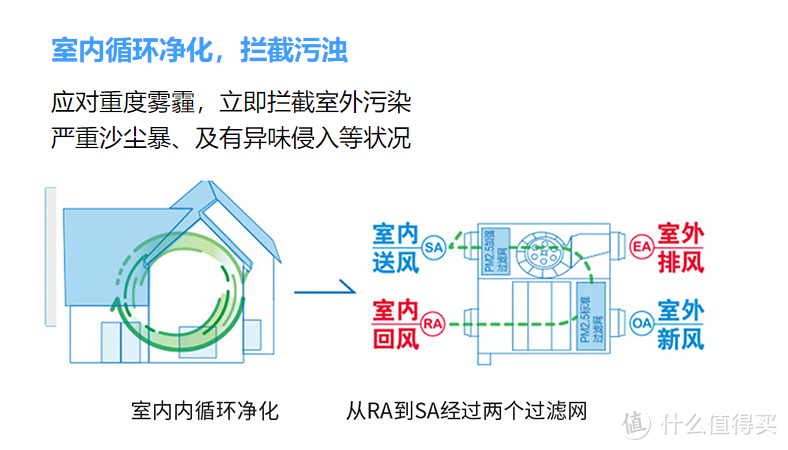 吊顶新风怎么选？买个那么贵的新风系统真的有必要吗？