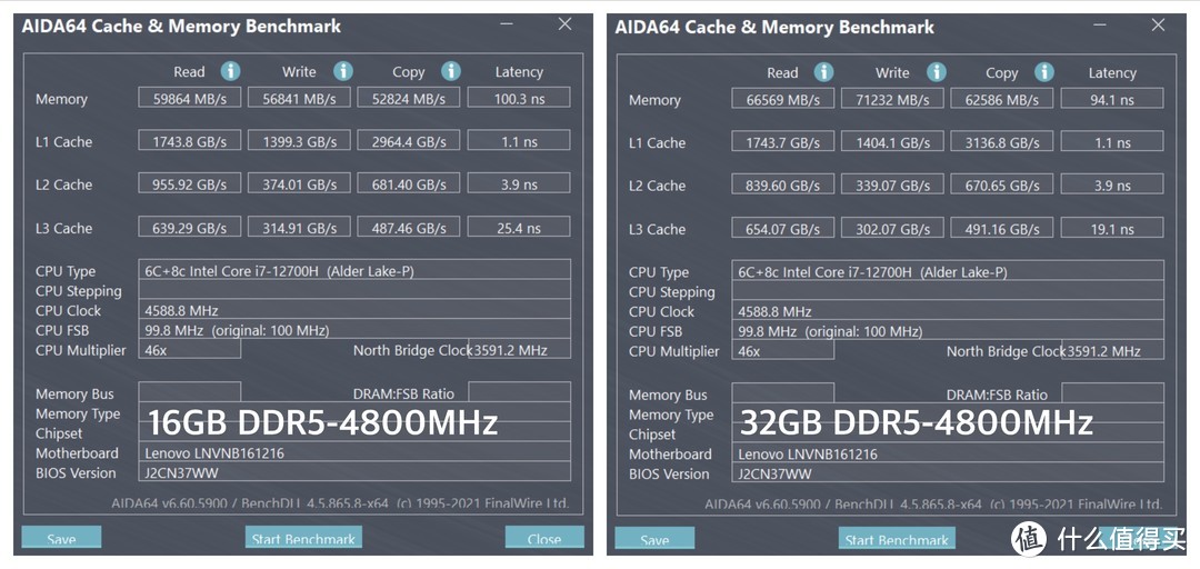 i7-12700H + RTX 3070 Ti 年度爆款预定：联想拯救者 Y9000P 2022 深度评测