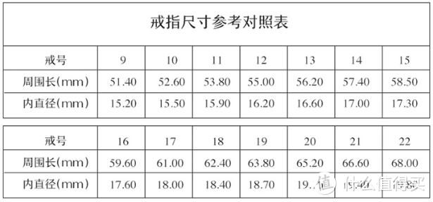 2022年钻戒哪个牌子性价比高，钻戒怎么选？（附钻戒品牌排行榜前十名）