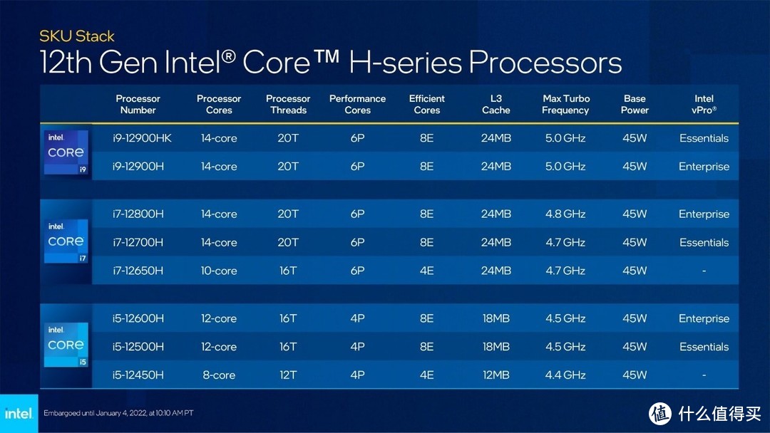 i7-12700H + RTX 3070 Ti 年度爆款预定：联想拯救者 Y9000P 2022 深度评测