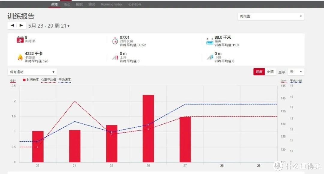 Polar Pacer Pro会成为博能畅销款吗？