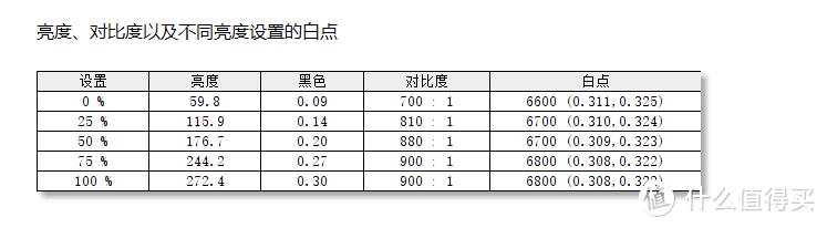 买不到黑武士的别上火！丐武士会是你的菜吗？——创维F27G4Q电竞显示器评测