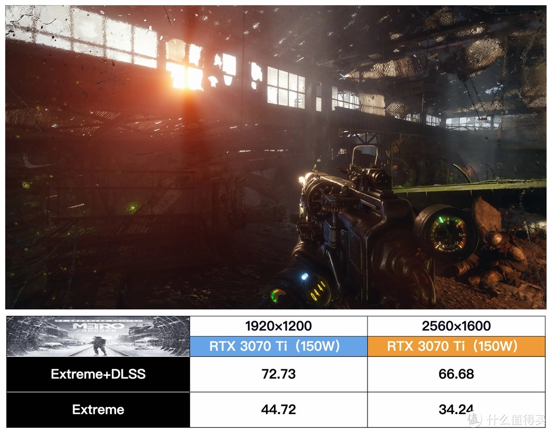 i7-12700H + RTX 3070 Ti 年度爆款预定：联想拯救者 Y9000P 2022 深度评测