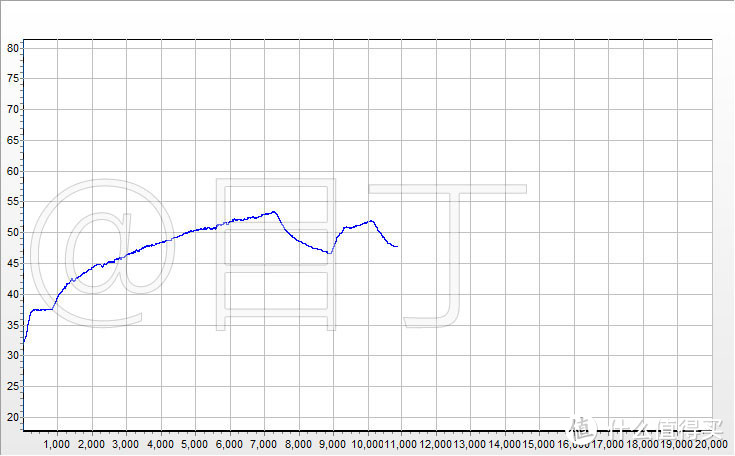 【目丁】（拆解实测）海尔2022新款热泵烘干机表现怎样 海尔EHGS100MATE7SU1热泵烘干机拆机测评