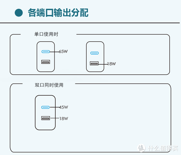 antepow(安得宝)65W Gan和30W充电器上手