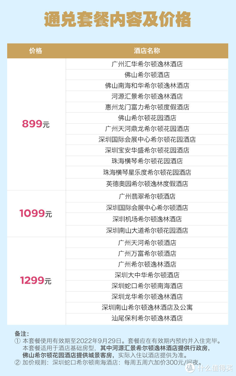 飞猪618房券销量榜-广西/广东专场