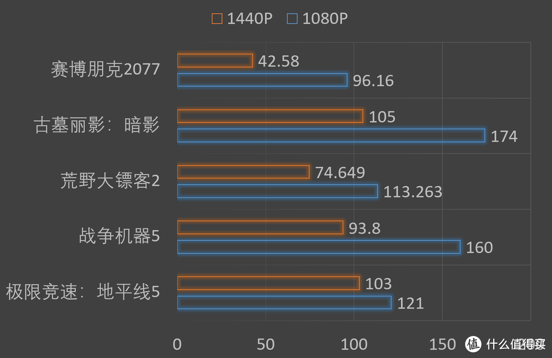 AMD卡皇来袭，华擎RX 6950XT OCF开箱评测