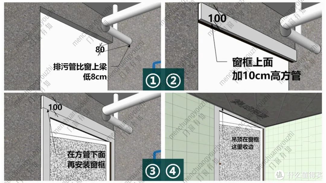 门窗有知 | 怎么让门窗安全实用？断桥铝门窗开启扇（五金）设计要注意什么？