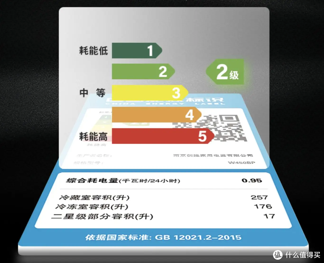 新囤货﻿时代﻿，﻿你家﻿的﻿冰箱﻿够够够﻿大﻿么﻿？﻿！冰箱/冰柜选购指南+爆款推荐，618就是要买起来！