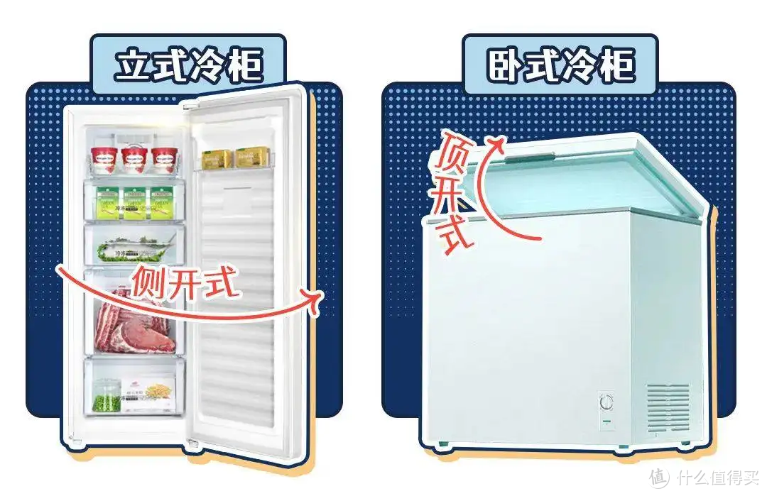 新囤货﻿时代﻿，﻿你家﻿的﻿冰箱﻿够够够﻿大﻿么﻿？﻿！冰箱/冰柜选购指南+爆款推荐，618就是要买起来！