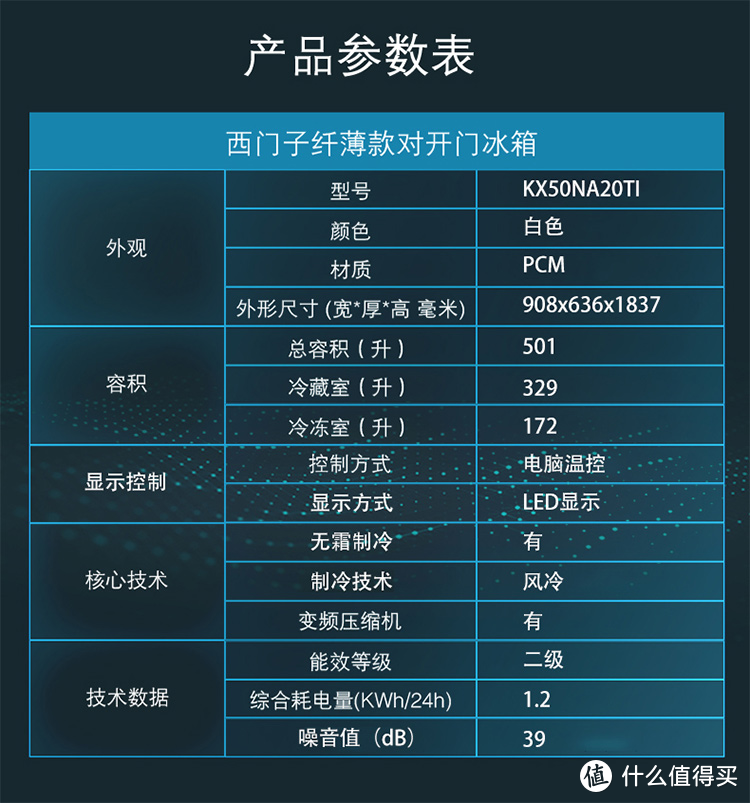 新囤货﻿时代﻿，﻿你家﻿的﻿冰箱﻿够够够﻿大﻿么﻿？﻿！冰箱/冰柜选购指南+爆款推荐，618就是要买起来！