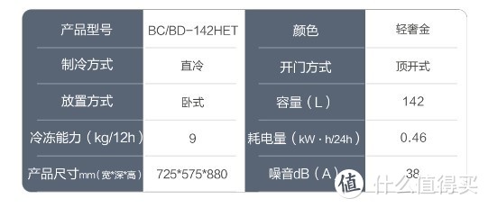 新囤货﻿时代﻿，﻿你家﻿的﻿冰箱﻿够够够﻿大﻿么﻿？﻿！冰箱/冰柜选购指南+爆款推荐，618就是要买起来！