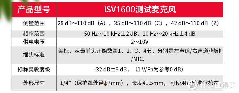 收藏已久终于降价：爱华iSV1600手机测试话筒入手简评