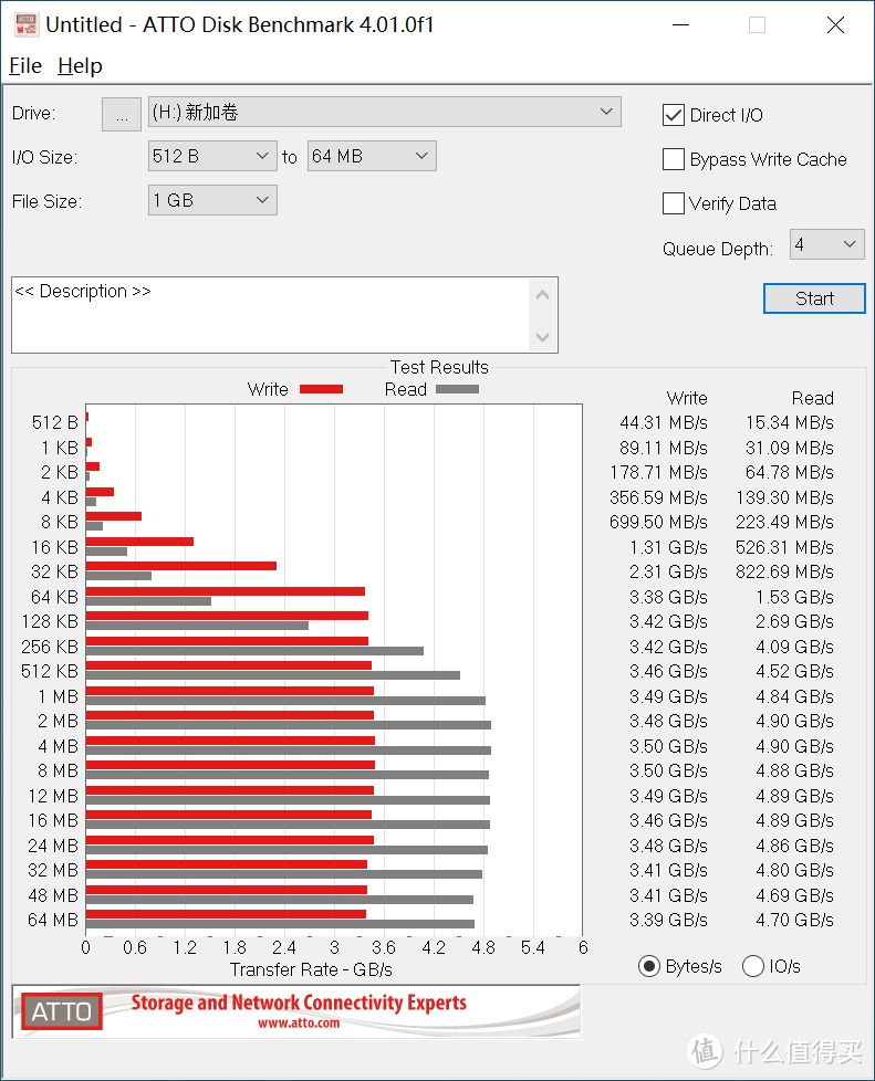 从PCIE3.0到4.0！从NM620到NM800，NM760补全雷克沙固态宇宙！