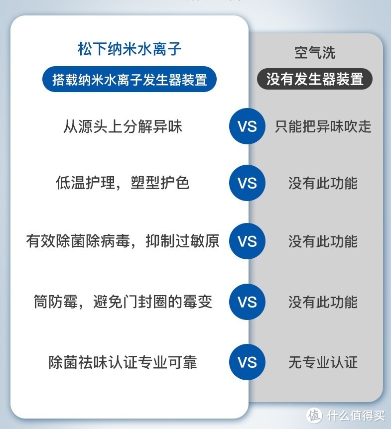 618 挑选家电很头疼？不妨参考这一篇，“冰”“洗”“空”“彩”选购不迷糊