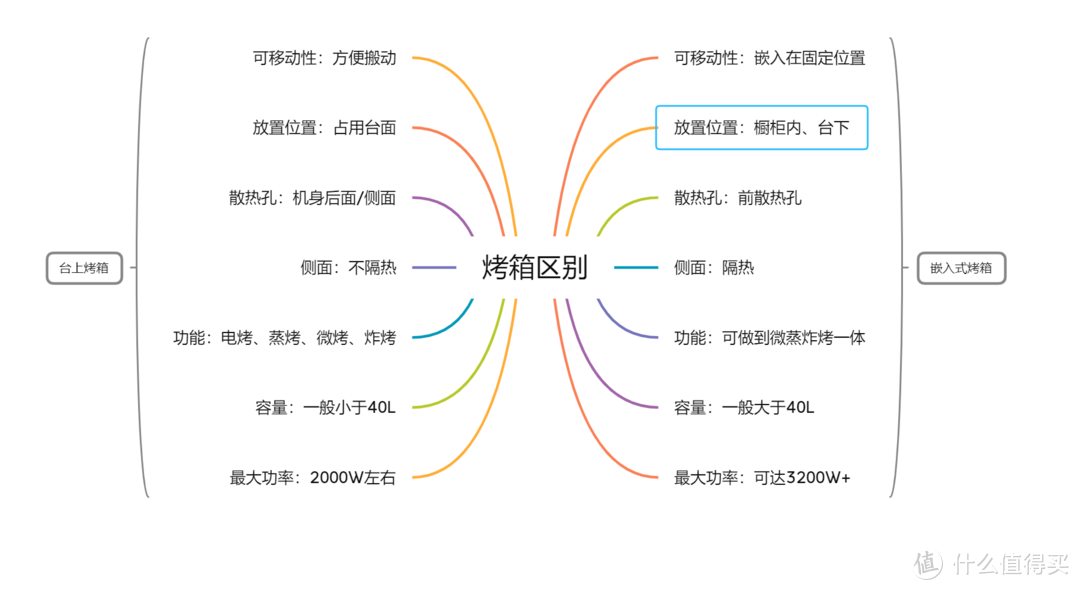 把米其林大厨搬回家是种什么体验？88道世界美食烤箱轻松做，美的D5微蒸烤炸一体机使用分享