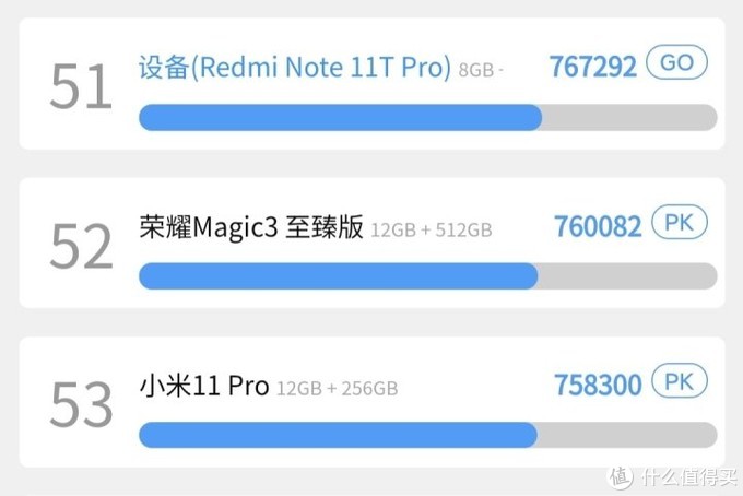 Redmi Note 11T Pro这次杀疯了！