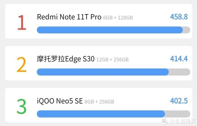 Redmi Note 11T Pro这次杀疯了！