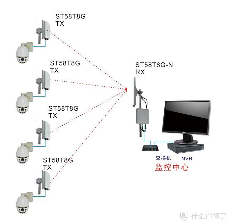 摄像头网络连接方案及存储方式，哪种方式适合你？