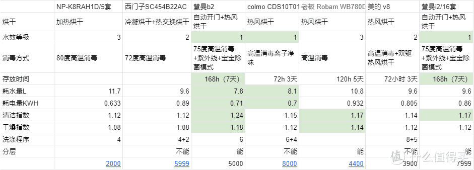 核心参数前2的2组数据。