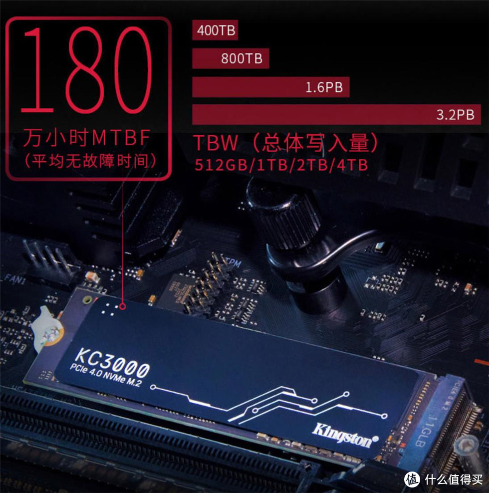 7000MB/s传输俱乐部又添一位！金士顿KC3000 1T PCIe 4.0 SSD测试