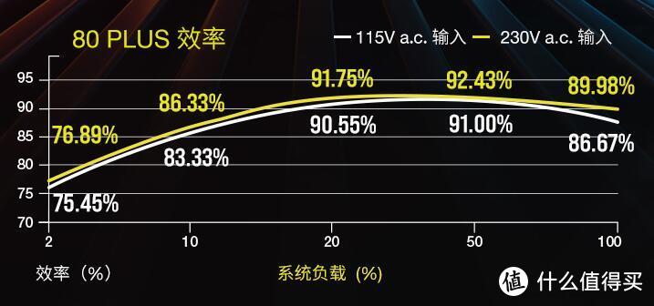 显卡矿难凶猛来袭  今年618装机配置单看这一份就够了