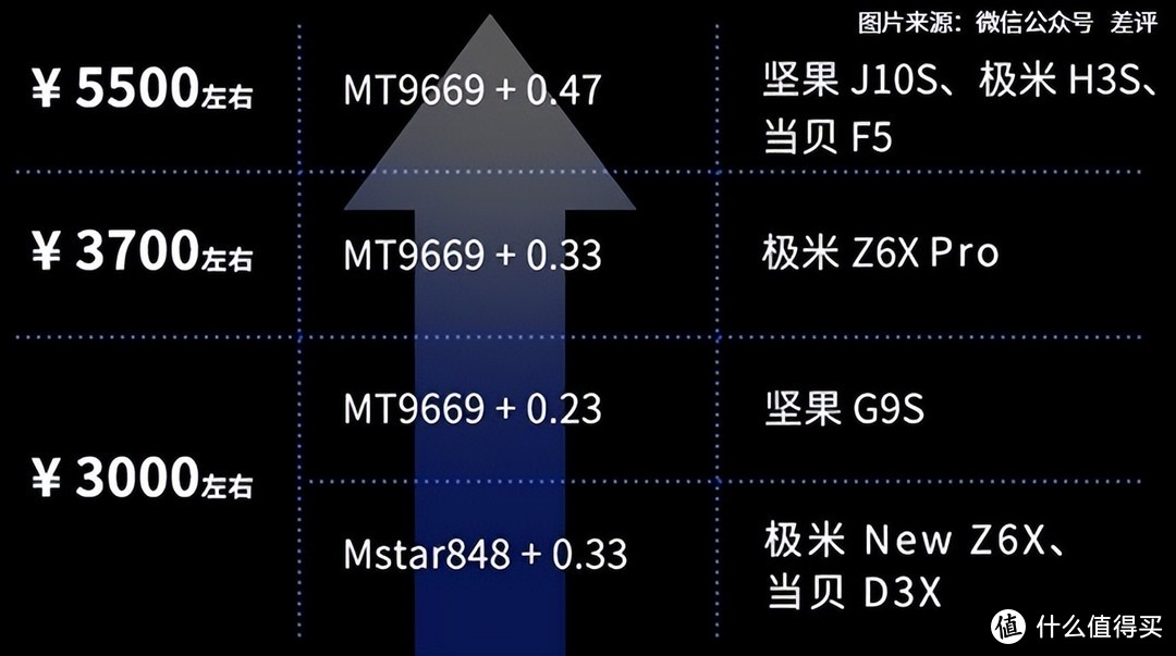 坚果G9S测评：3000元的价格，配置和画质却堪比旗舰机