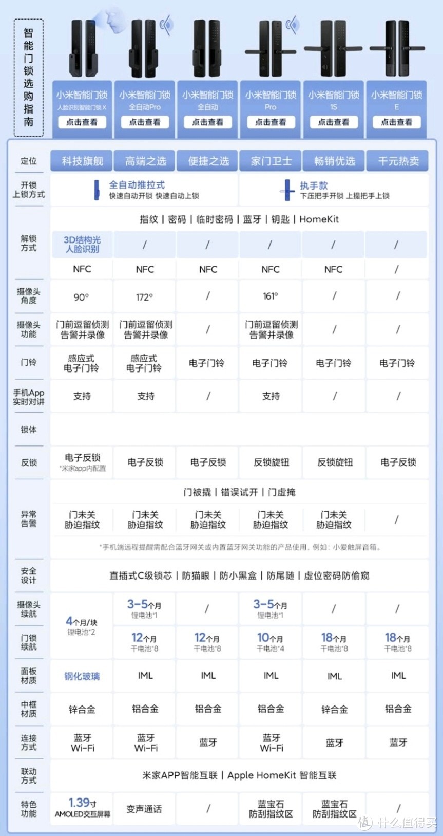 618小米爆款智能锁跌破千元，已经安装两把小米智能锁1s的老木工，深度谈谈智能锁的选择和使用体验