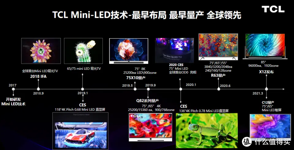 2022年大屏电视首选 TCL Q10G电视Mini LED旗舰画质 