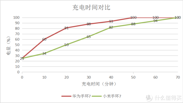 第一次充电记录