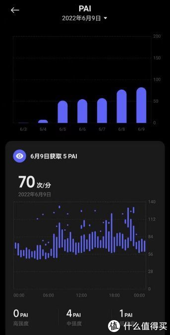 小米手环独有的PAI记录分析功能