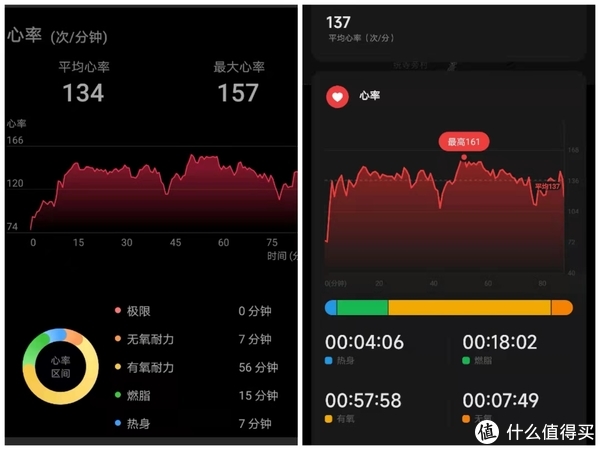 APP查阅的30公里骑行运动心率监测结果（左侧华为、右侧小米）
