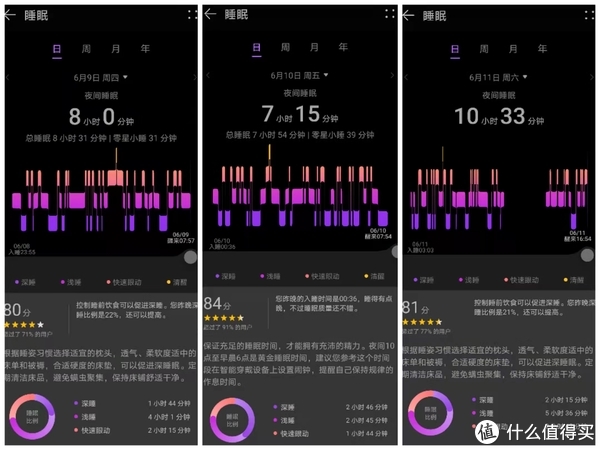华为的连续3天睡眠记录，第三天误将午睡时间纳入了夜间睡眠