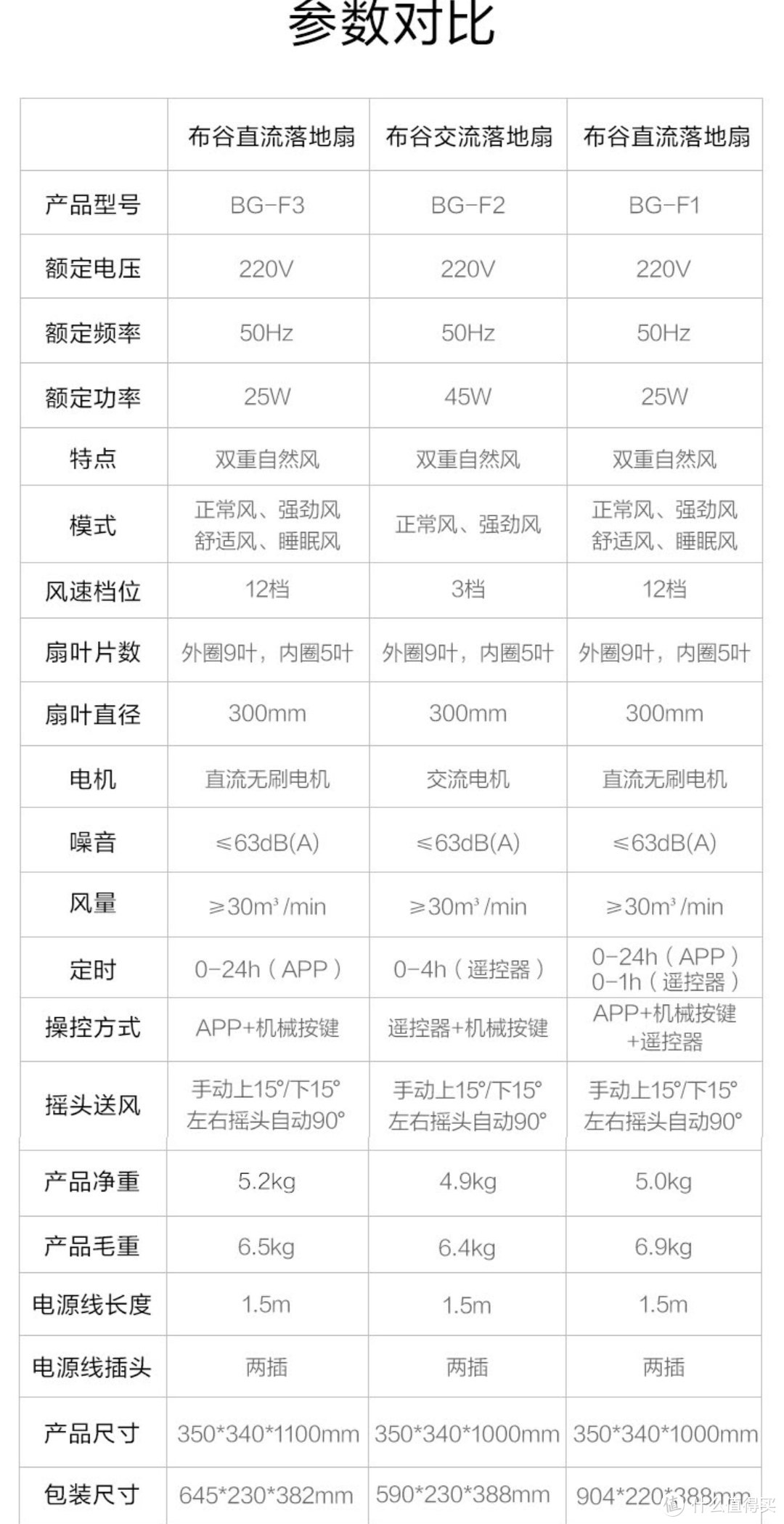 美的布谷电风扇参数