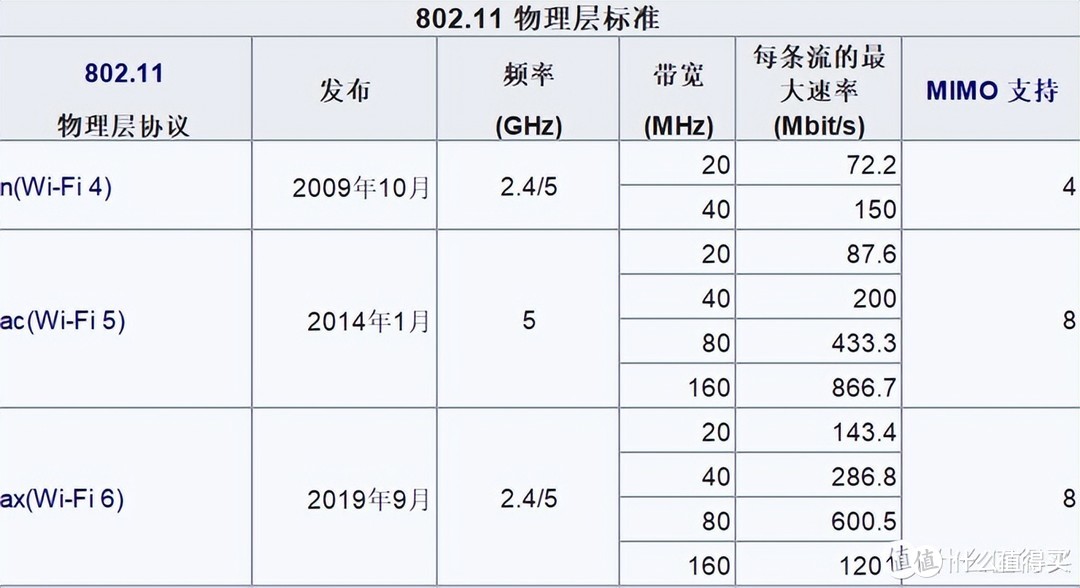 618哪款4K行车记录仪更值得买？三款热门产品近身肉搏