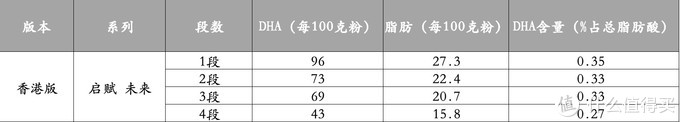 宝贝爱吃：买奶粉绕不开启赋，三款港版惠氏启赋怎么样？